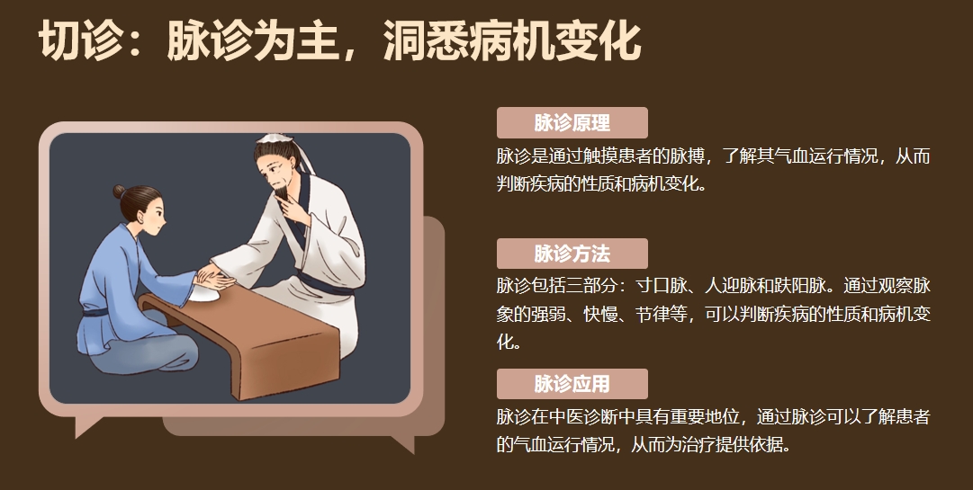 厉害了！“望、闻、问、切”中医四诊仪进入到AI智能科技新时代丨探秘中医智慧：“四诊”之法，洞悉健康奥秘。_新闻与活动_漫鱼医疗-中医四诊仪 ...